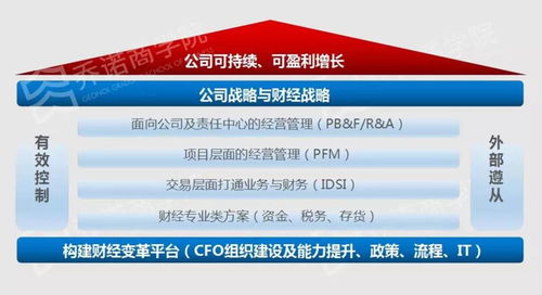 gmdp深圳班 责任与预算篇 10月26 27日