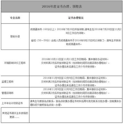 海南省人力资源开发局:2016年管理咨询师考试证书办理、领取通知