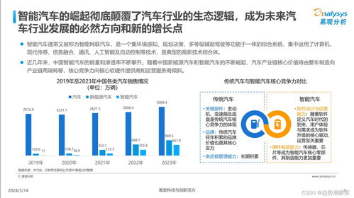 行业洞察 趋势报告 中国汽车业人工智能行业应用发展图谱2024