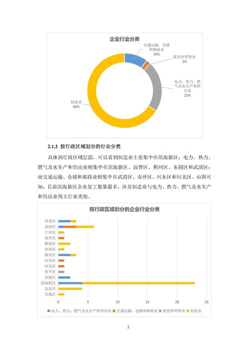 专业报告 天津人力资源开发服务中心24小时重点企业用工调查报告
