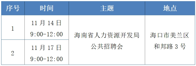 早安自贸港丨提供836个岗位!11月14日海南有场招聘会→