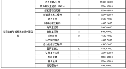 年薪最高60万元!海南下周将举办人才对接会,具体岗位薪酬→