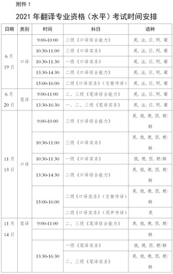 2021年下半年海南翻译资格考试科目