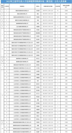 三亚市人力资源开发局2022年三亚市引进人才住房租赁和购房补贴公示(第五批)