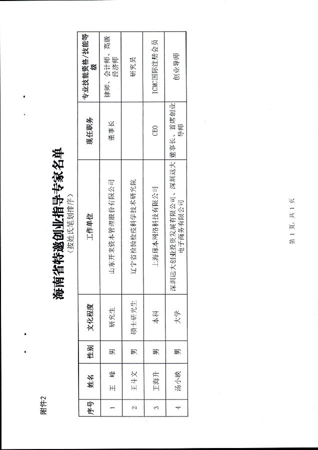 海南省人力资源开发局关于聘任张卫星等同志为海南省创业导师的通知