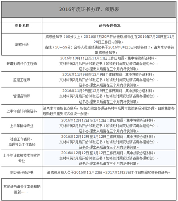 海南人社局:2016年度社会工作师考试证书办理、领取通知