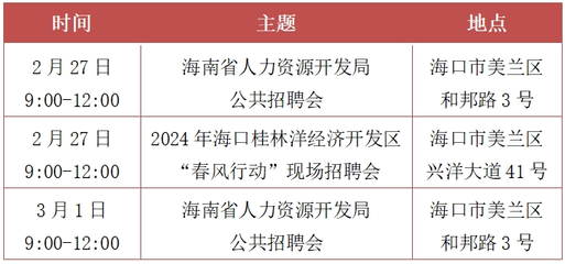 线下+线上,海南这7场招聘在等你→