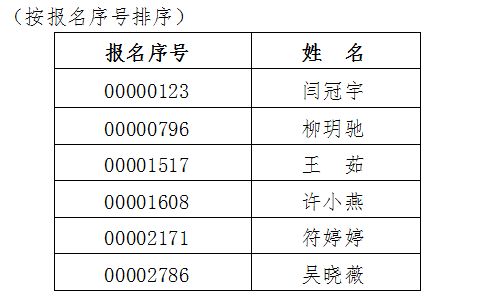 海南省人力资源开发局遴选面试公告
