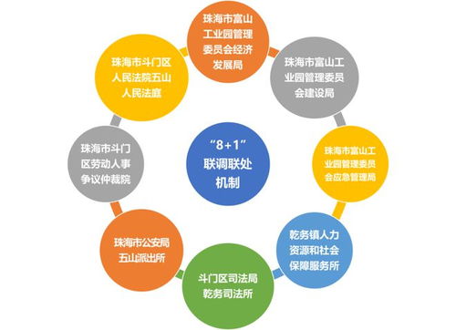 紧扣 产业第一 出实招 斗门法院联合七部门建立 园区枫桥 机制