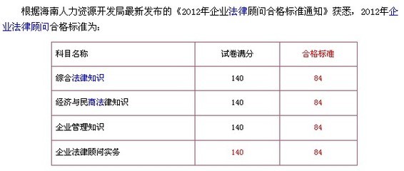 企业法律顾问报考指导:合格标准 -企业法律顾问