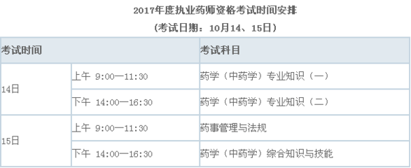 海南2017年执业药师考试考生考前须知