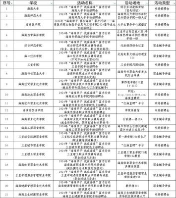 2024年"海南学子 就在海南"留才行动将于3月17日启动
