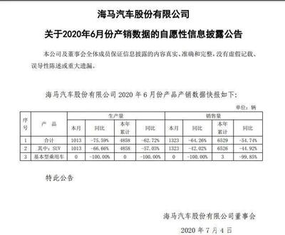两家“边缘”自主车企上半年亏损,众泰基本停产