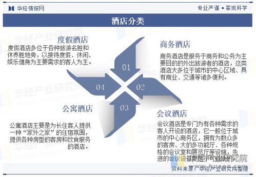 中国酒店行业发展现状与趋势分析,龙头集中度将进一步提高 图