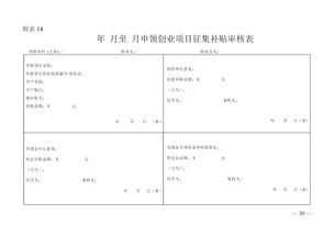 黄埔区 广州开发区政府门户网站 广州市人力资源和社会保障局 广州市财政局关于印发广州市创业带动就业补贴办法的通知