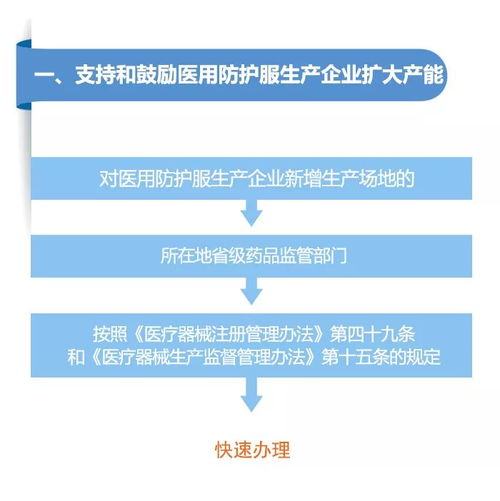 图解政策 国家药监局综合司关于加快医用防护服注册审批和生产许可的通知