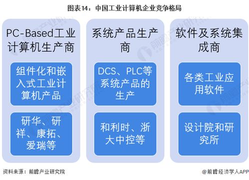 预见2023 2023年中国工业计算机行业全景图谱 附市场规模 竞争格局和发展前景等