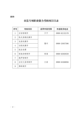 海南省人力资源开发局关于公布市县专项职业能力考核项目目录的通知