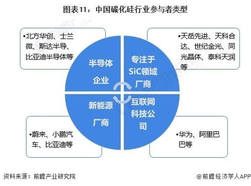 预见2024 2024年中国碳化硅行业全景图谱 附市场规模 竞争格局和发展前景等