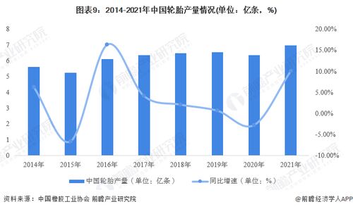 预见2022 2022年中国轮胎行业全景图谱 附市场现状 竞争格局和发展趋势等
