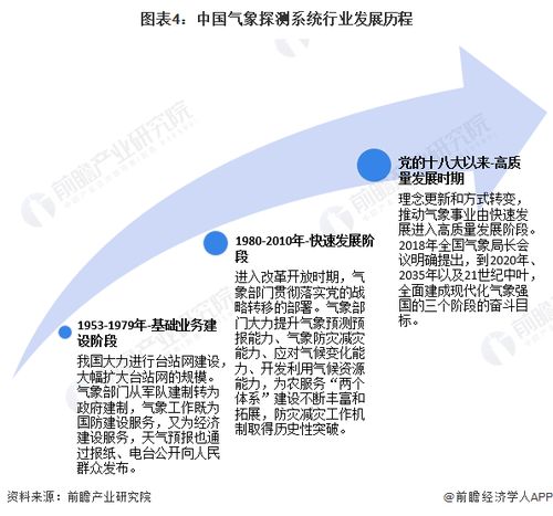 预见2024 2024年中国气象探测系统行业全景图谱 附市场现状 竞争格局和发展趋势等