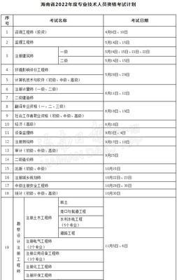 海南今年将举行27项专业技术人员职业资格考试,附计划表