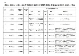巴南分局又双叒叕招人啦