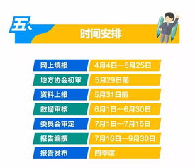 图解物业服务企业发展报告编撰要点——人力资源开发局指导